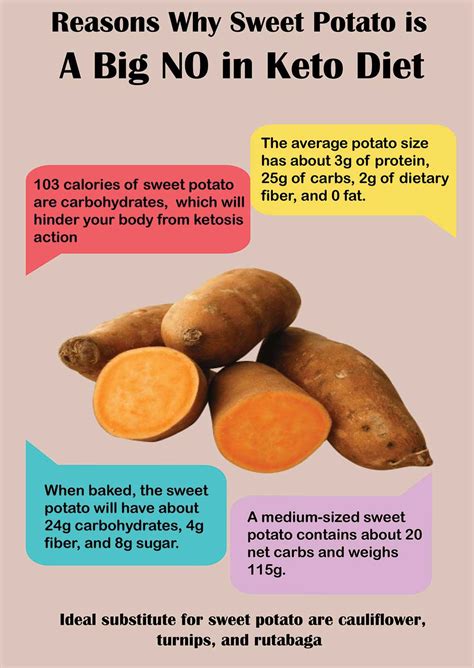 Should sweet potatoes be boiled or baked?
